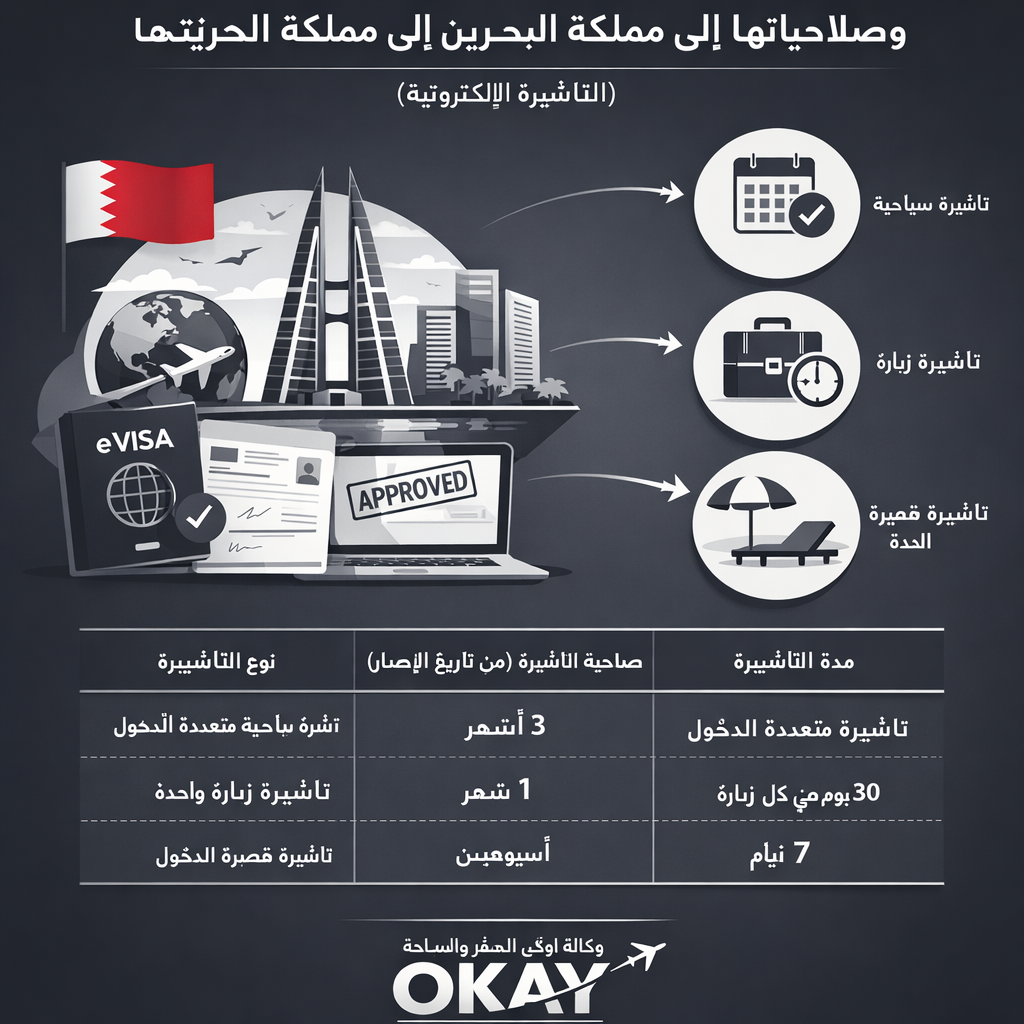 أنواع تأشيرات الدخول إلى مملكة البحرين وصلاحياتها (التأشيرة الإلكترونية)