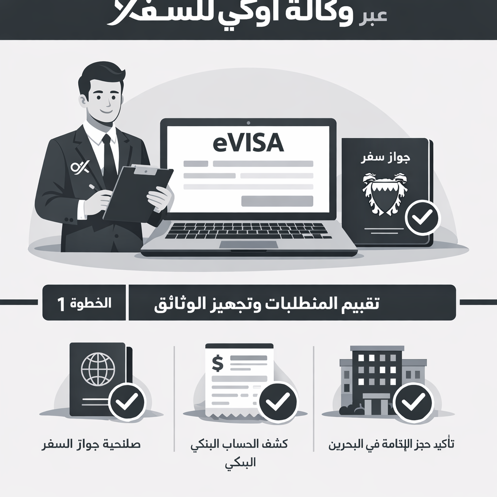 كيفية تقديم طلب التأشيرة الإلكترونية (eVisa) عبر وكالة اوكي للسفر